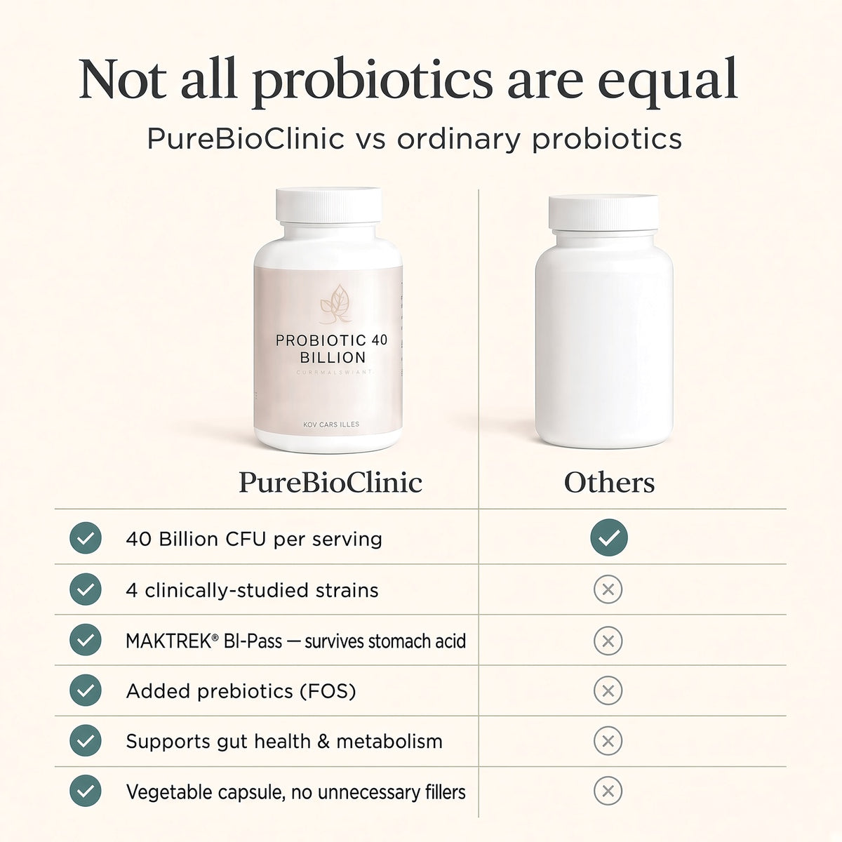 PureBioClinic Probiotic 40 Billion vs competitors comparison