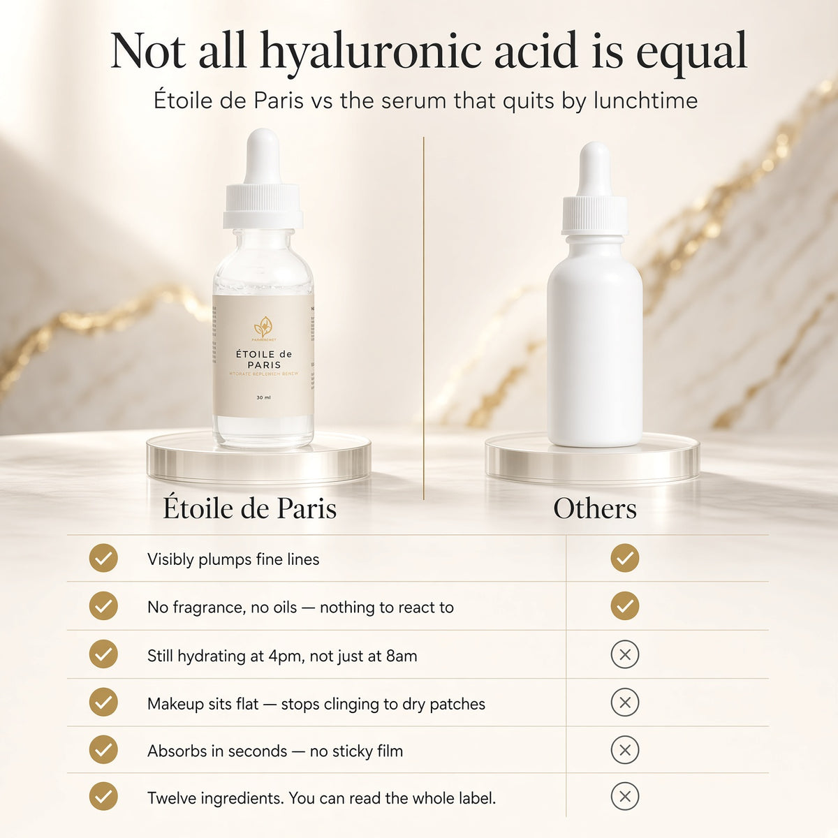 PureBioClinic Étoile de Paris vs competitors comparison