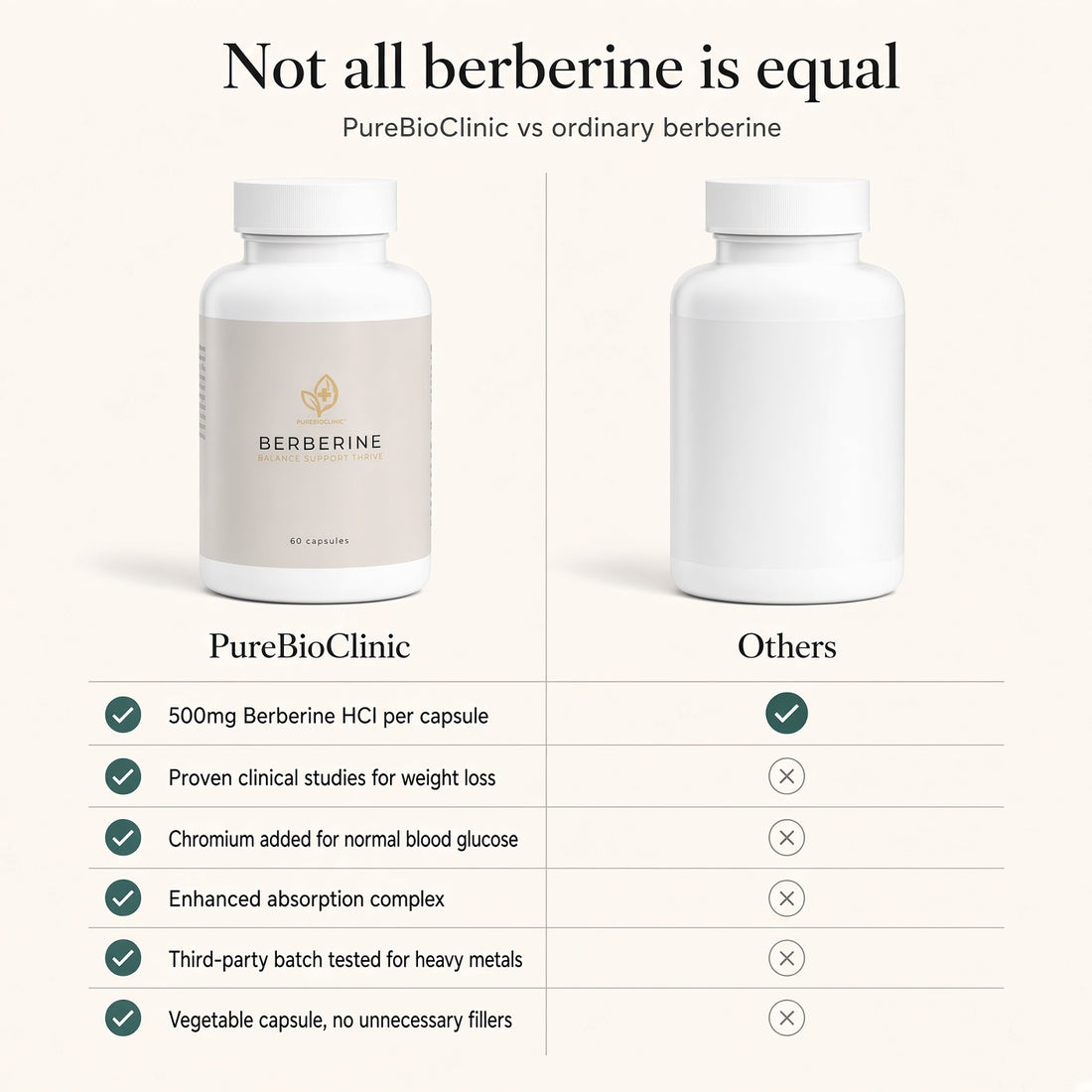 PureBioClinic Berberine HCl vs competitors comparison