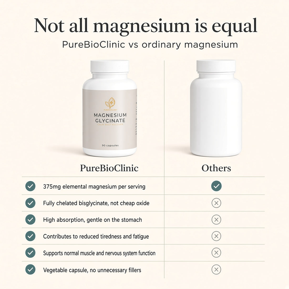 PureBioClinic Magnesium Glycinate vs competitors comparison
