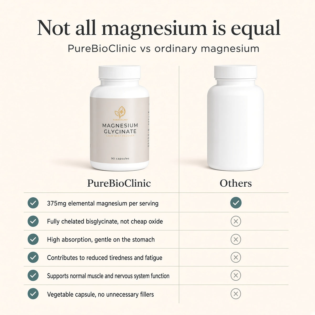 PureBioClinic Magnesium Glycinate vs competitors comparison